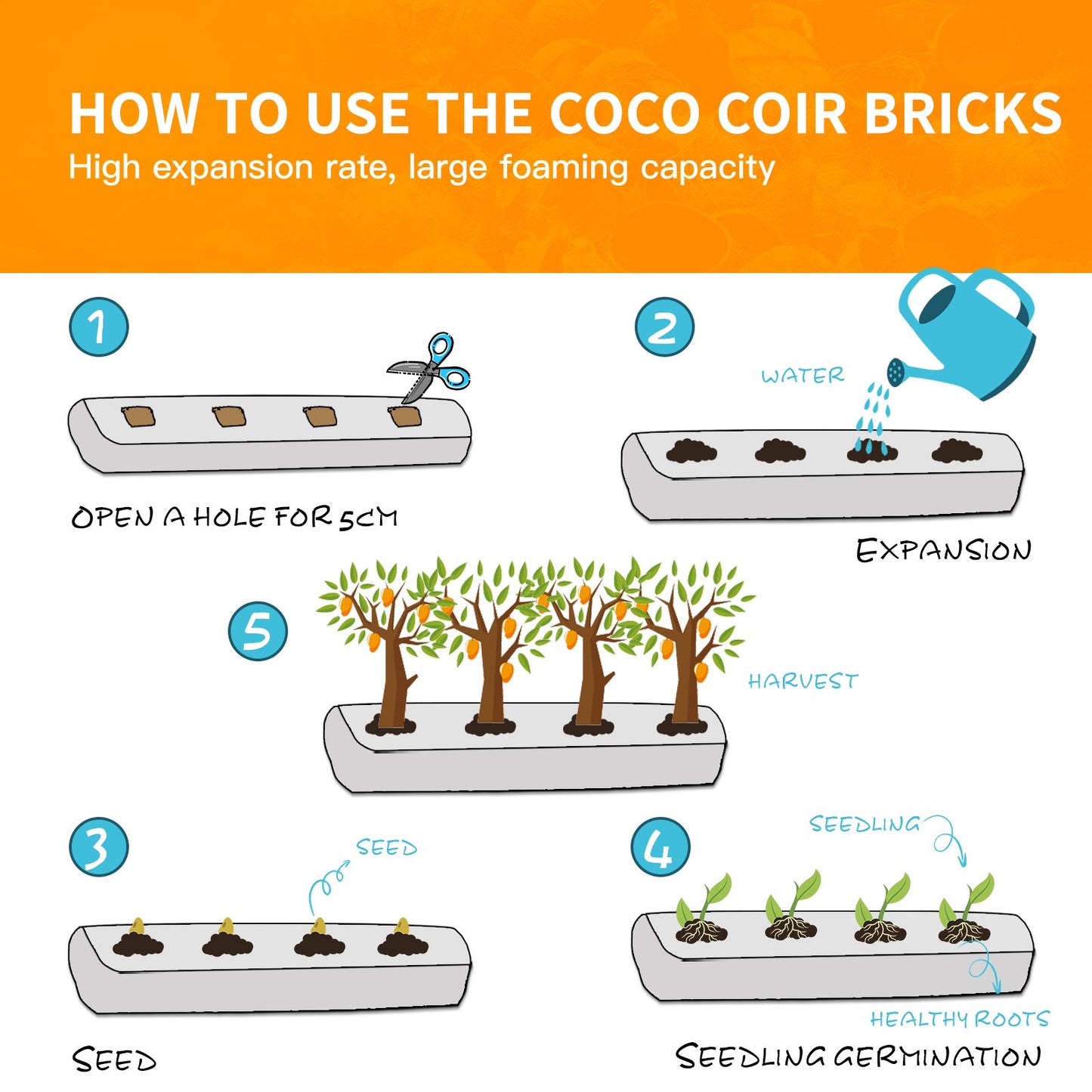 Coco Coir Brick Coconut Fiber Potting Soil Garden Plant Growing Media (4 lbs.)